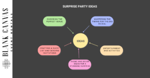 Surprise Party Ideas