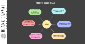 wedding decor ideas