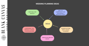 Wedding Planning Ideas 