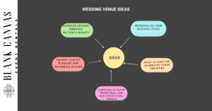 wedding venue ideas